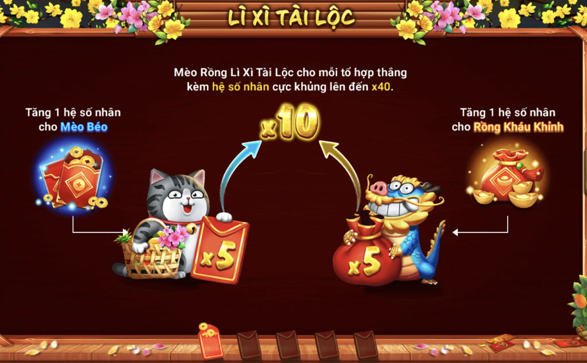 Người chơi nên biết tỷ lệ trả thưởng khi chơi Sắc xuân chợ Tết Go88 ios